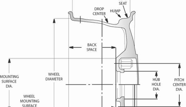 Wheel fitment database